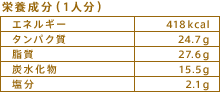 栄養成分（1人分）
エネルギー：418kcal
タンパク質：24.7g
脂質：27.6g
炭水化物：15.5g
塩分：2.1g