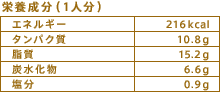 栄養成分（1人分）
エネルギー：216kcal
タンパク質：10.8g
脂質：15.2g
炭水化物：6.6g
塩分：0.9g