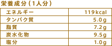 栄養成分（1人分）
エネルギー：119kcal
タンパク質：5.0g
脂質：7.2g
炭水化物：9.5g
塩分：1.0g