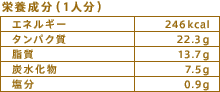 栄養成分（1人分）
エネルギー：246kcal
タンパク質：22.3g
脂質：13.7g
炭水化物：7.5g
塩分：0.9g