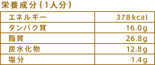 栄養成分（1人分）
エネルギー：378kcal
タンパク質：16.0g
脂質：26.8g
炭水化物：12.8g
塩分：1.4g