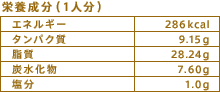 栄養成分（1人分）
エネルギー：286kcal
タンパク質：9.15g
脂質：28.24g
炭水化物：7.60g
塩分：1.0g