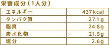 栄養成分（1人分）
エネルギー：437kcal
タンパク質：27.1g
脂質：24.8g
炭水化物：21.5g
塩分：2.6g