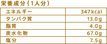 栄養成分（1人分）
エネルギー：347kcal
タンパク質：13.0g
脂質：4.0g
炭水化物：67.0g
塩分：7.5g