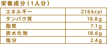 栄養成分（1人分）
エネルギー：216kcal
タンパク質：18.8g
脂質：7.1g
炭水化物：18.6g
塩分：2.4g
