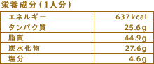 栄養成分（1人分）
エネルギー：637kcal
タンパク質：25.6g
脂質：44.9g
炭水化物：27.6g
塩分：4.6g