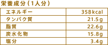 栄養成分（1人分）
エネルギー：358kcal
タンパク質：21.5g
脂質：22.6g
炭水化物：15.8g
塩分：3.4g