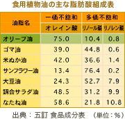 亜鉛を多く含む食品