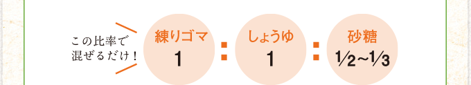 この比率で混ぜるだけ！ 練りゴマ1:しょうゆ1:砂糖1/2〜1/3