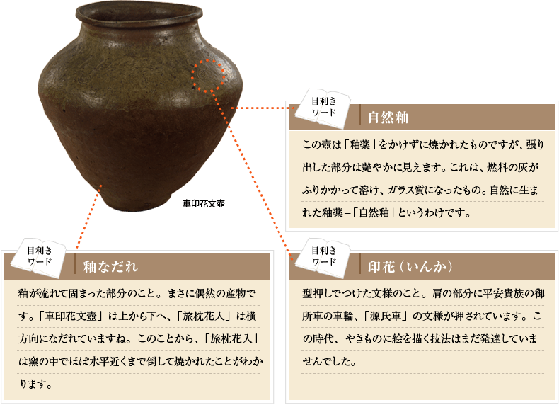 こちらは鎌倉時代の壺。六古窯（ろっこよう）のひとつ