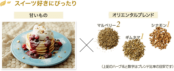 スイーツ好きにぴったり　甘いものとオリエンタルブレンドのハーブ
