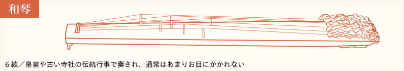 和琴 6絃／皇室や古い寺社の伝統行事で奏され、通常はあまりお目にかかれない