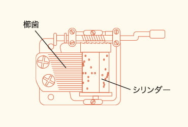 櫛（くし）の歯のような形の金属（櫛歯）がシリンダーの突起をはじき、オルゴールの音色を形作る。