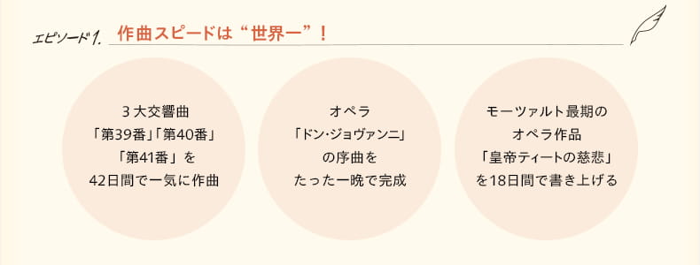 エピソード.1 作曲スピードは“世界一”！　３大交響曲「第39番」「第40番」「第41番」を42日間で一気に作曲　オペラ「ドン・ジョヴァンニ」の序曲をたった一晩で完成　モーツァルト最期のオペラ作品「皇帝ティートの慈悲」を18日間で書き上げる