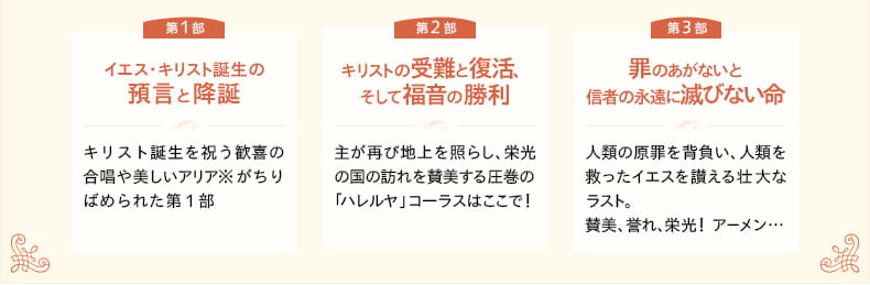 第1部 イエス・キリスト誕生の預言と降誕　第2部 リストの受難と復活、そして福音の勝利　第3部 罪のあがないと信者の永遠に滅びない命
