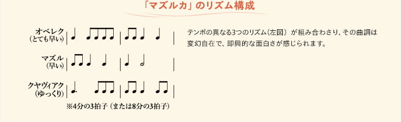 「マズルカ」のリズム構成　テンポの異なる3つのリズム（左図）が組み合わさり、その曲調は変幻自在で、即興的な面白さが感じられます。