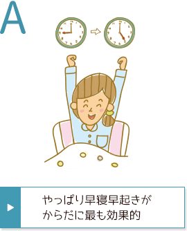 A やっぱり早寝早起きがからだに最も効果的
