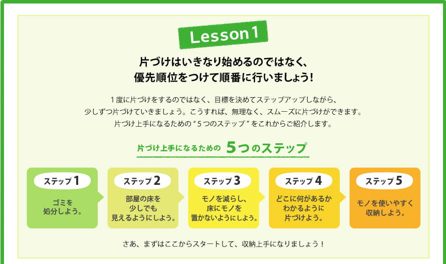 Lesson 1 片づけはいきなり始めるのではなく、優先順位をつけて順番に行いましょう！　１度に片づけをするのではなく、目標を決めてステップアップしながら、少しずつ片づけていきましょう。こうすれば、無理なく、スムーズに片づけができます。片づけ上手になるための“５つのステップ”をこれからご紹介します。　片づけ上手になるための５つのステップ　ステップ１ ゴミを処分しよう。　ステップ２ 部屋の床を少しでも見えるようにしよう。　ステップ３ モノを減らし、床にモノを置かないようにしよう。　ステップ４ どこに何があるかわかるように片づけよう。　ステップ５ モノを使いやすく収納しよう。　さあ、まずはここからスタートして、収納上手になりましょう！