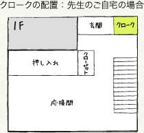 クロークの配置：先生のご自宅の場合
