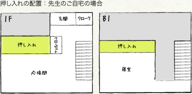押し入れの配置：先生のご自宅の場合