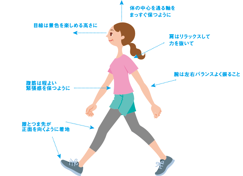 美しいウォーキングフォーム
